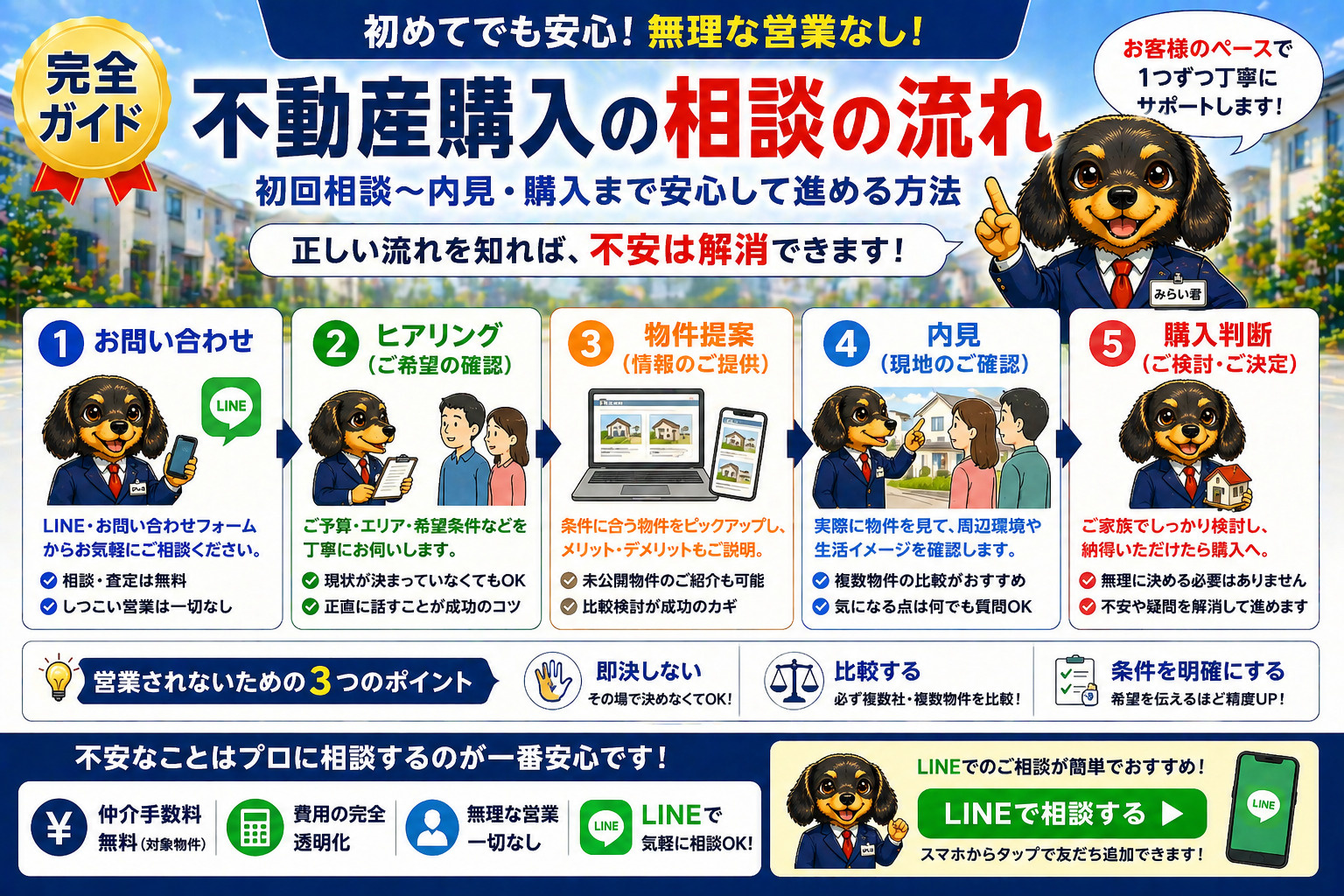 【完全ガイド】不動産購入の相談の流れ｜初回相談〜内見・購入ま...の画像