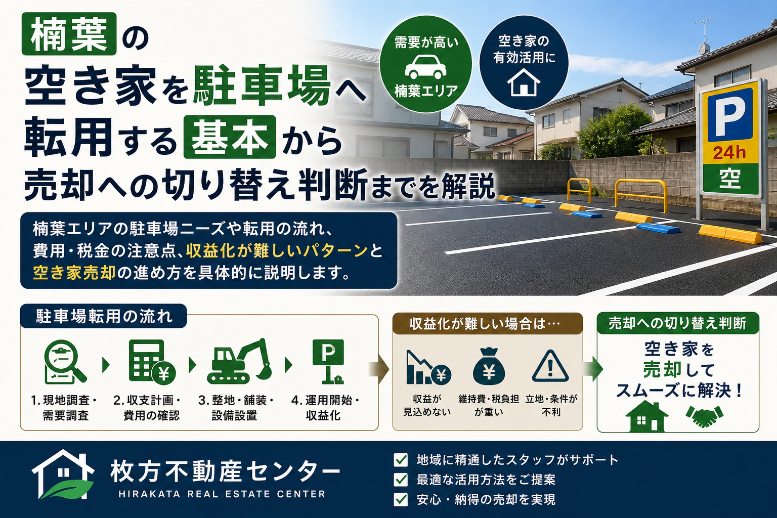 楠葉の空き家は駐車場転用すべきか？売却判断の基準と注意点を解...の画像