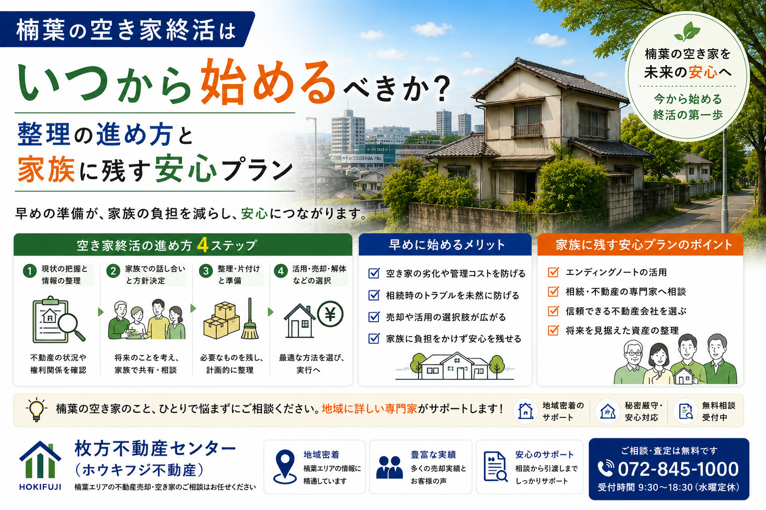 楠葉の空き家終活はいつから始めるべきか？整理の進め方と家族に...の画像