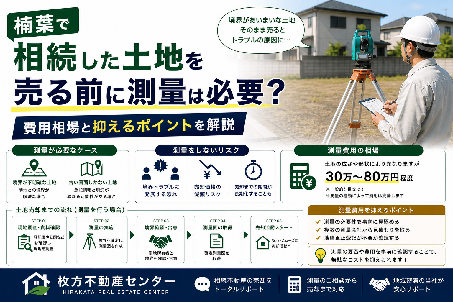 楠葉で相続した土地を売る前に測量は必要？費用相場と抑えるポイ...の画像