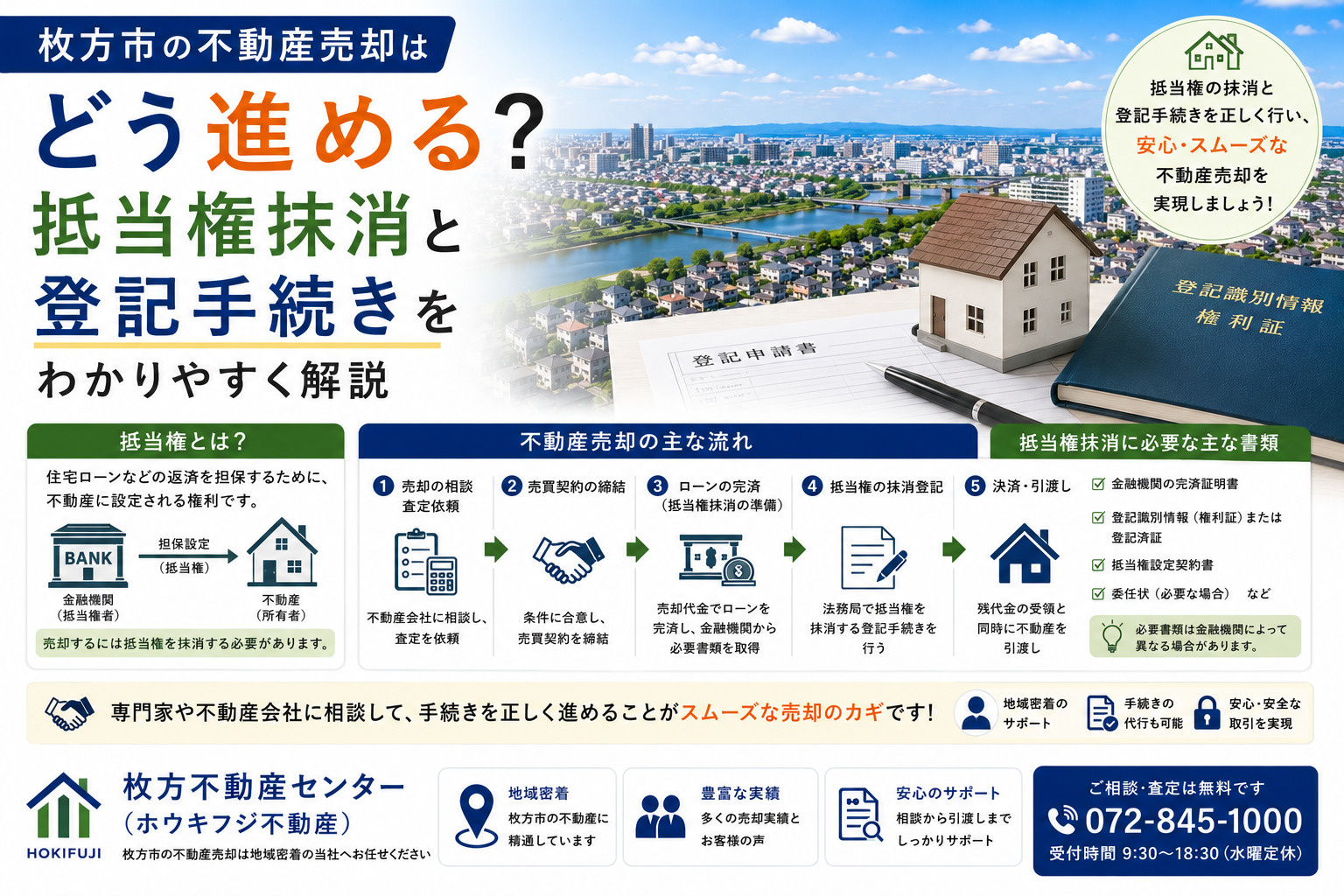 枚方市の不動産売却はどう進める？抵当権抹消と登記手続きをわか...の画像
