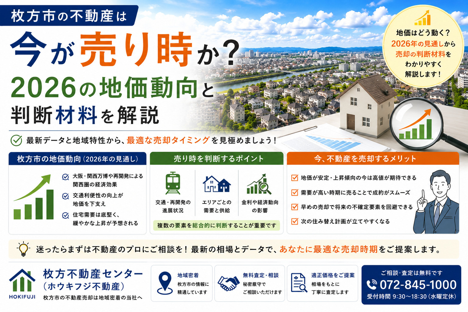 枚方市の不動産は今が売り時か？2026の地価動向と判断材料を...の画像