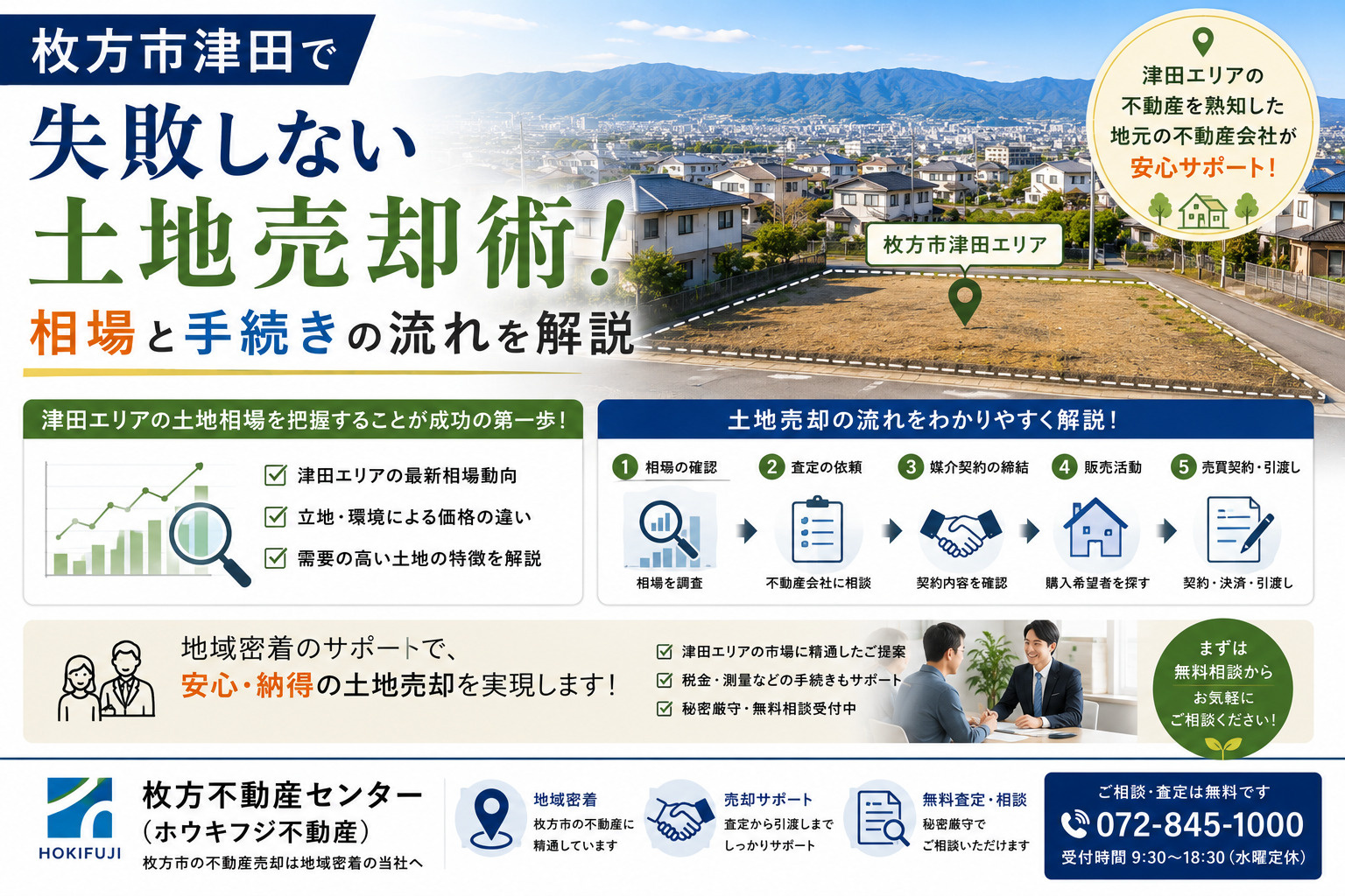枚方市津田で失敗しない土地売却術！相場と手続きの流れを解説の画像