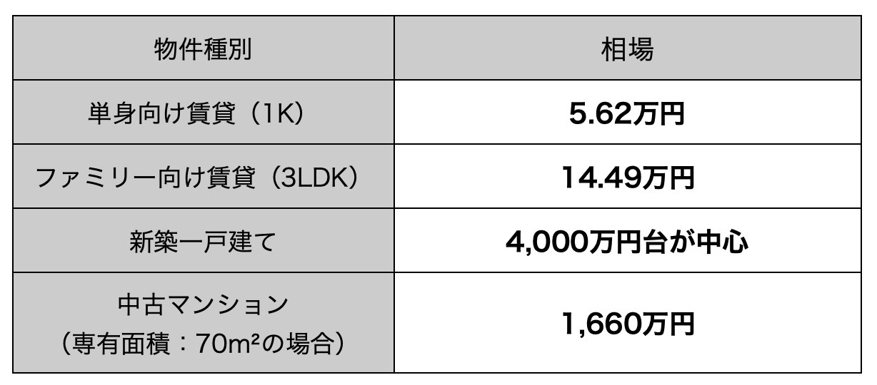 阪急長岡天神駅の不動産相場は？駅周辺の特徴やおすすめ物件を紹...の画像