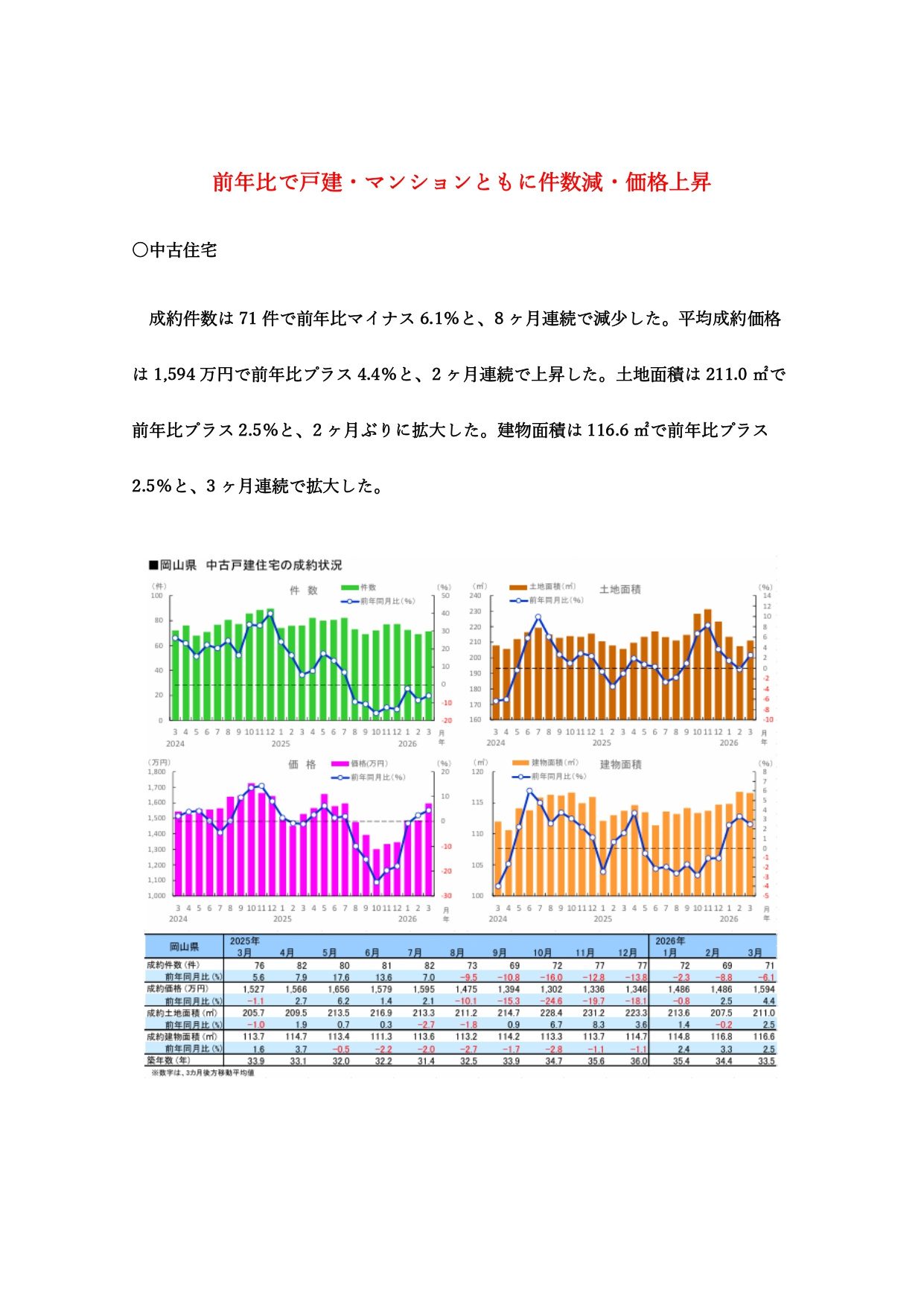 【4月度】岡山店　市況レポートの画像
