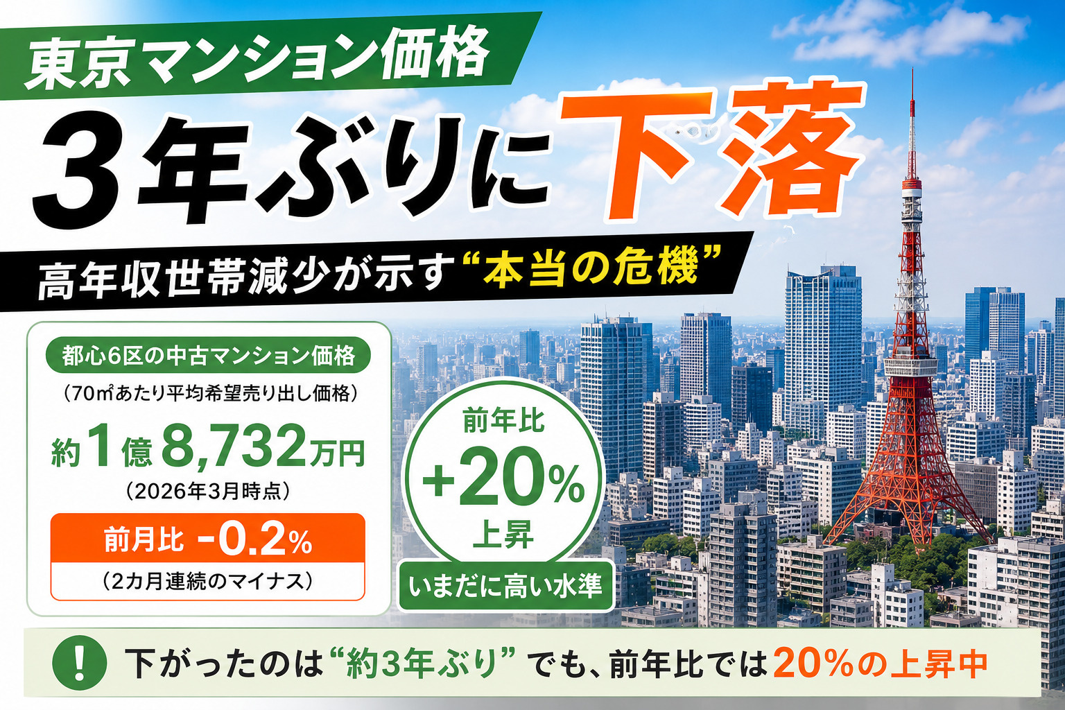 【東京は限界？】マンション価格下落と“横浜が選ばれ始める理由...の画像