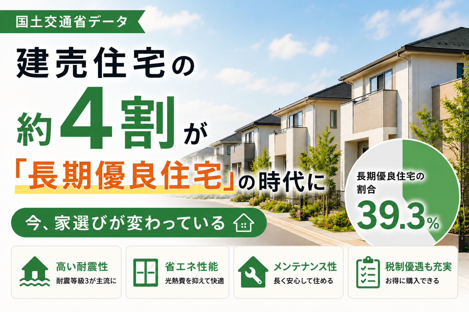 建売住宅の約4割が「長期優良住宅」の時代に｜今、家選びが変わ...の画像