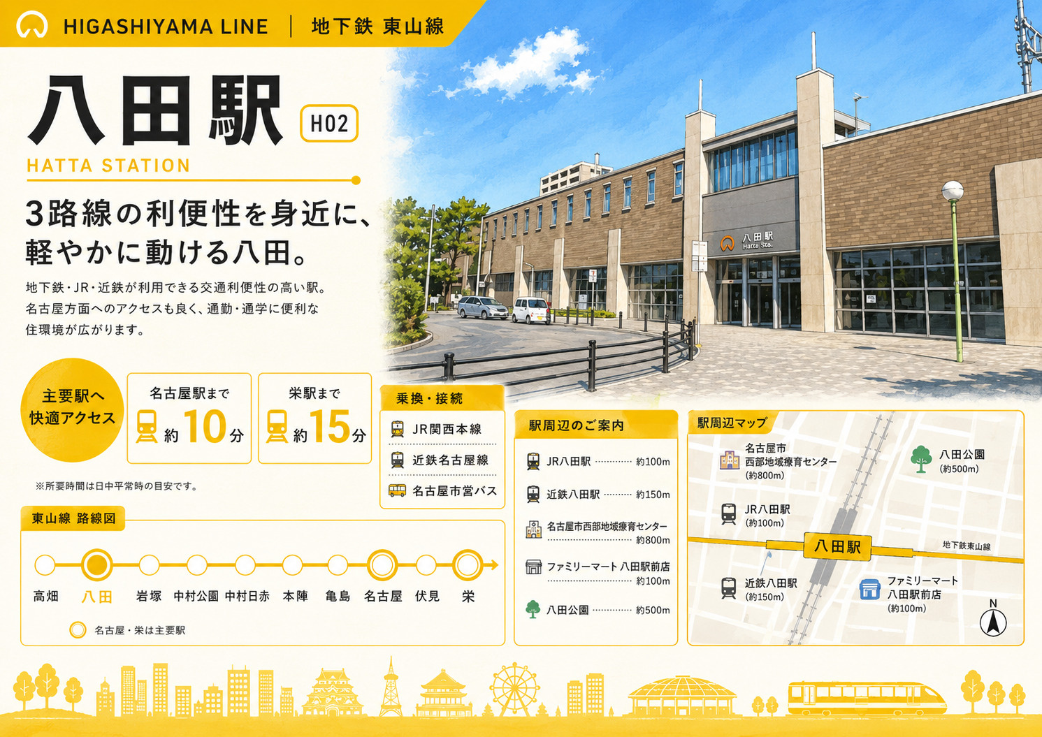八田駅は住みやすい？3路線利用の交通利便性・買い物・住環境を...の画像