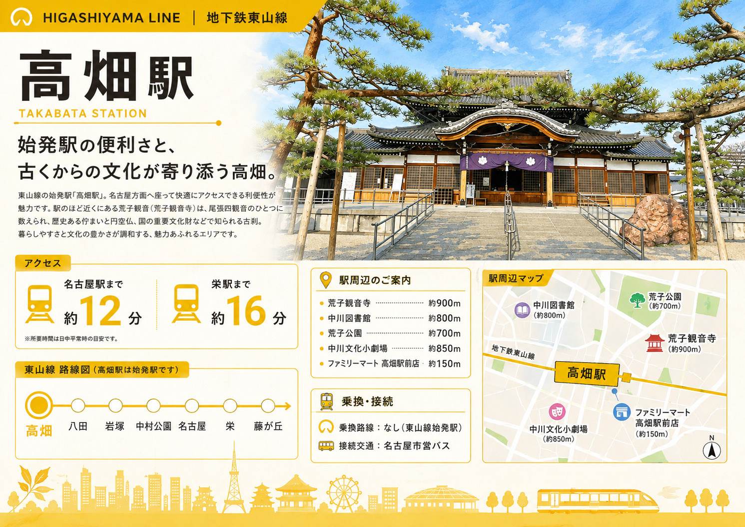 高畑駅は住みやすい？始発駅の利便性・買い物・住宅環境を解説｜...の画像