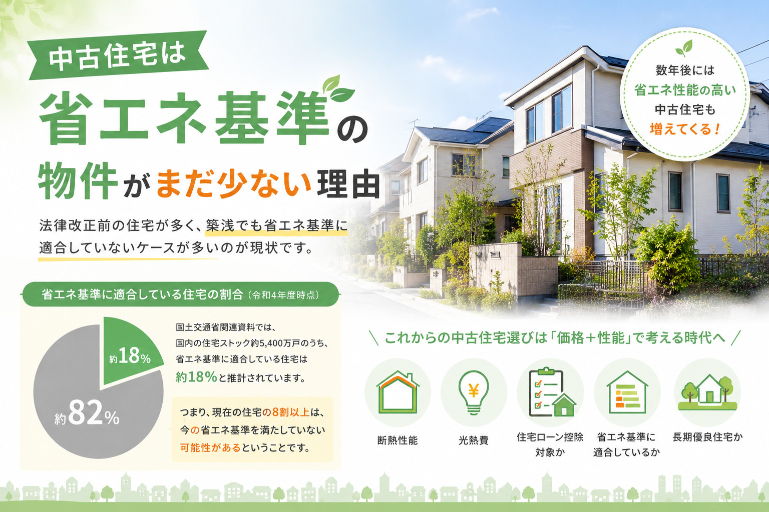 住宅ローン控除でも差が出る。“省エネ中古住宅”が圧倒的に少な...の画像