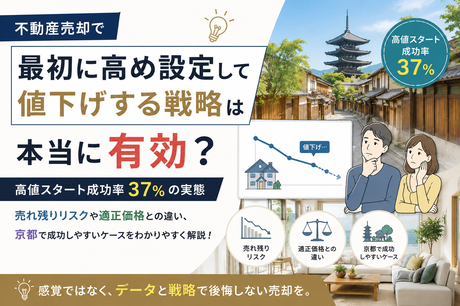 最初に高め設定して交渉余地を作る戦略、アリかナシか ― 高値...の画像