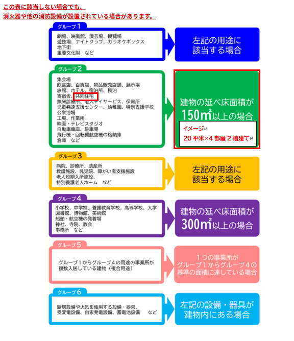 消防点検は定期的に実施していますか？の画像