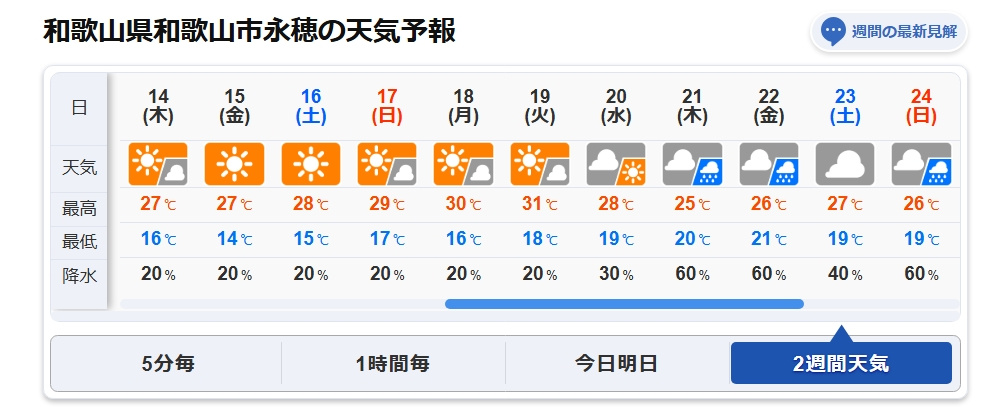 ☂の画像