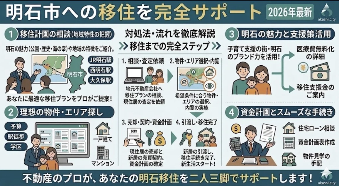 明石市】移住を考えたら不動産のプロに相談しよう｜エリア・相場...の画像