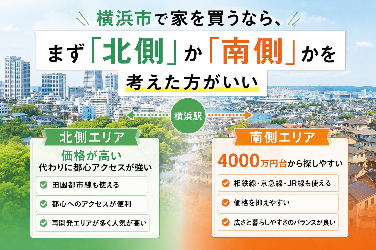横浜市で家探しするなら、まず「北側」か「南側」かを考えたいの画像