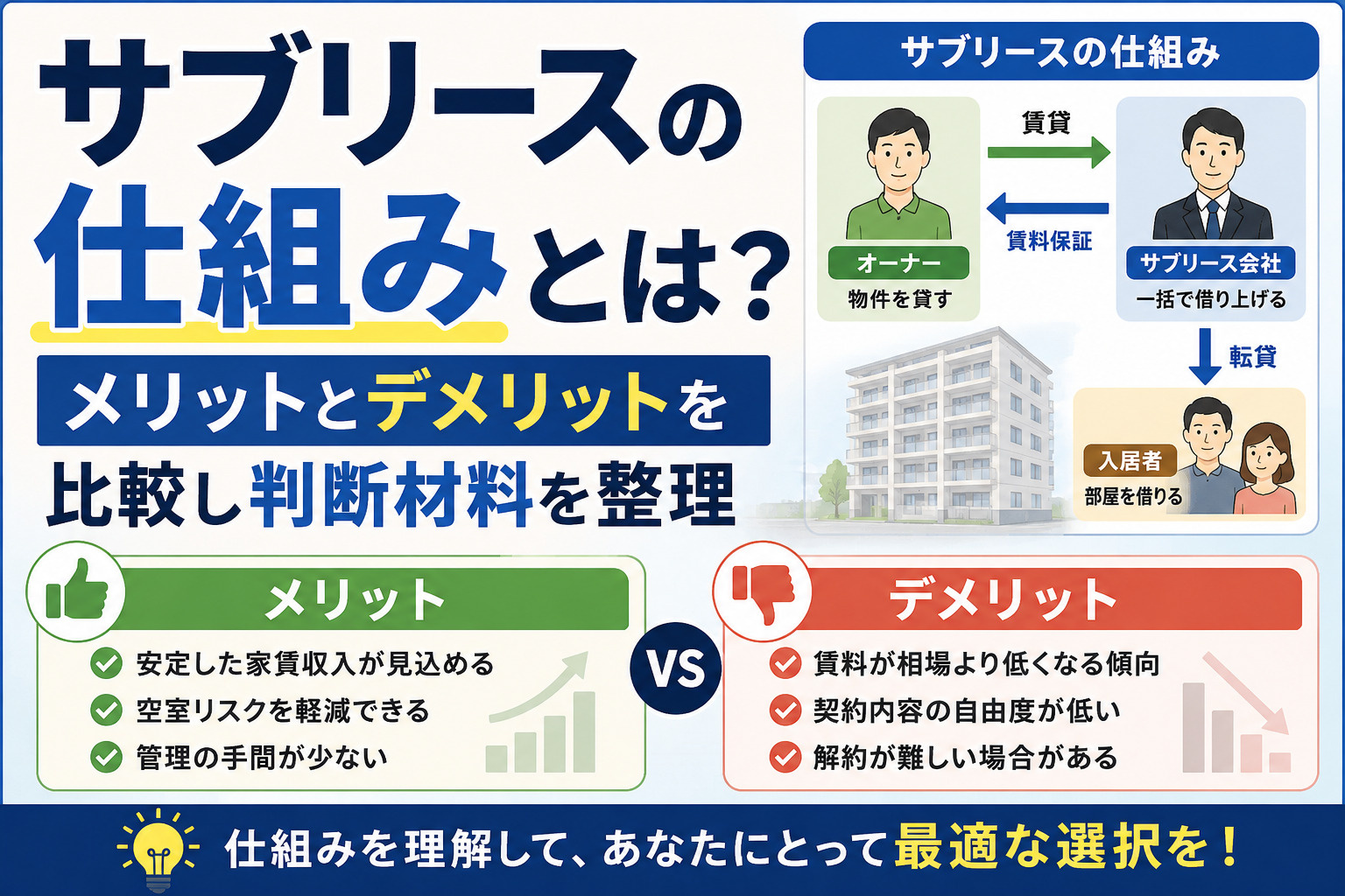 サブリースの仕組みとは？メリットとデメリットを比較し判断材料...の画像