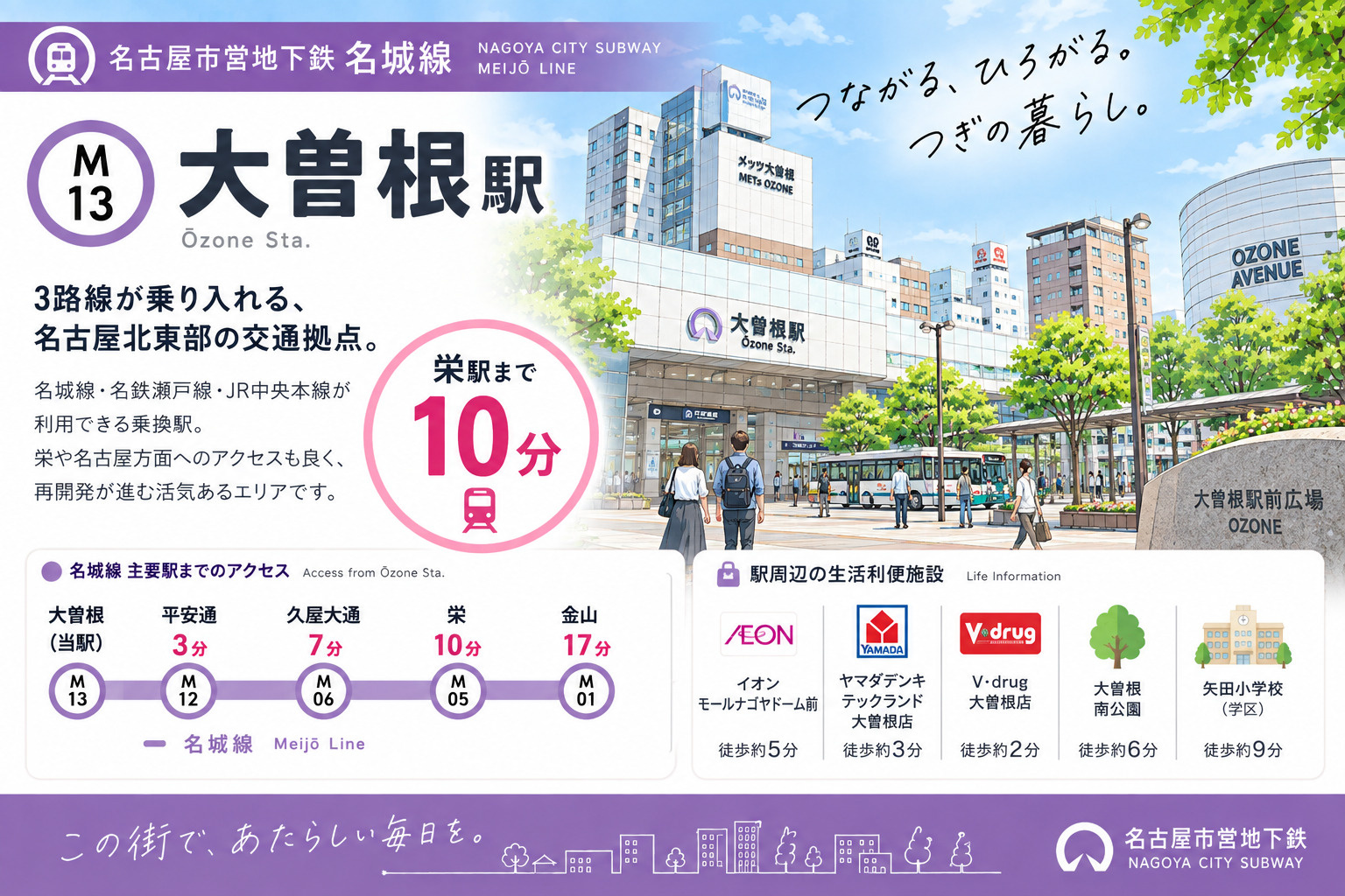 地下鉄名城線「大曽根駅」は住みやすい？4交通機関・買い物・学...の画像