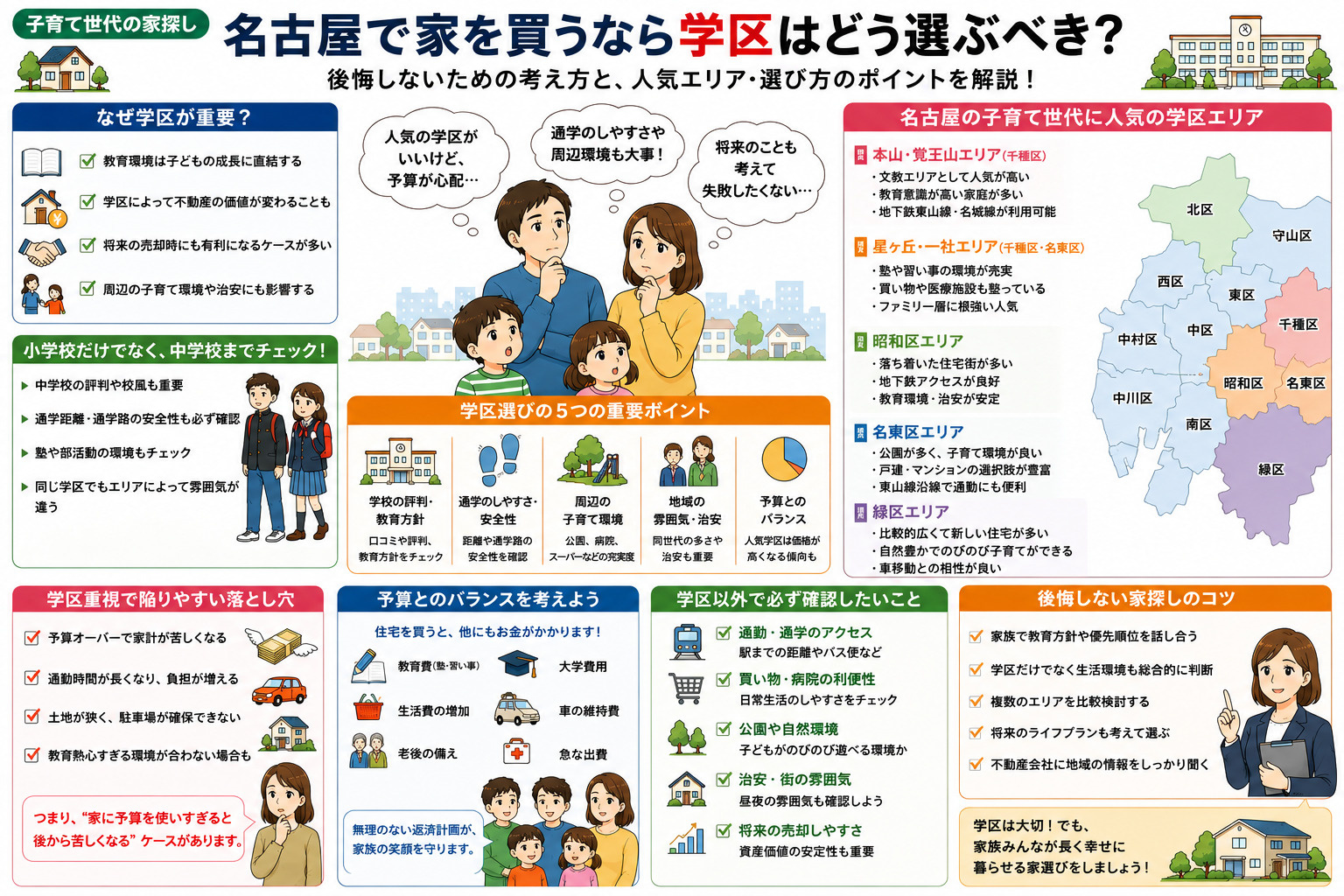 子育て世代が名古屋で家を買うなら学区はどう選ぶべき？後悔しに...の画像