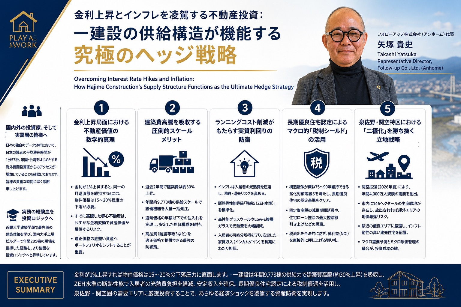 （2026年8月27日）⑳ 金利上昇とインフレを凌駕する不動...の画像