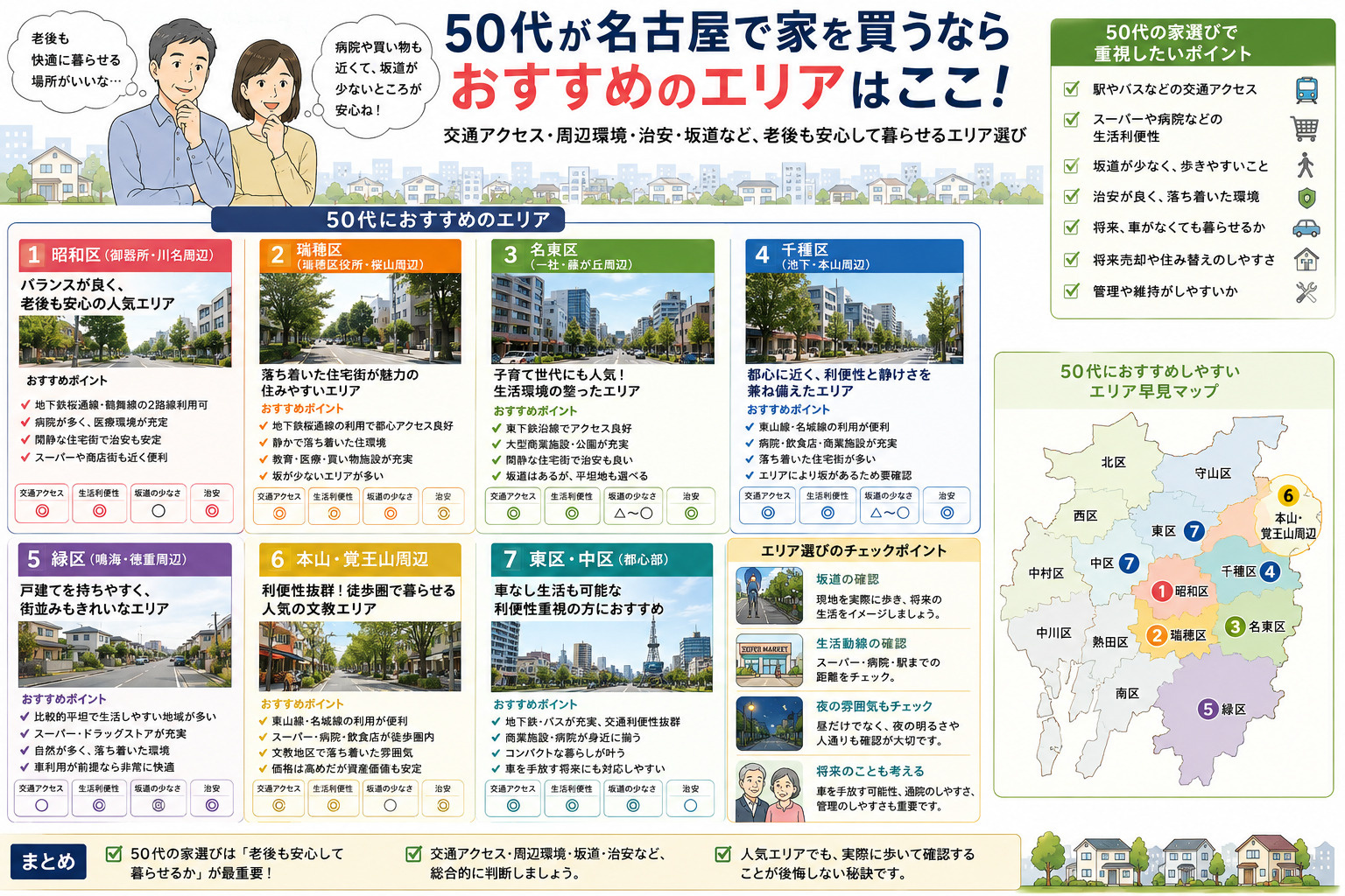 50代が名古屋で家を買うならどこがおすすめ？老後・交通アクセ...の画像