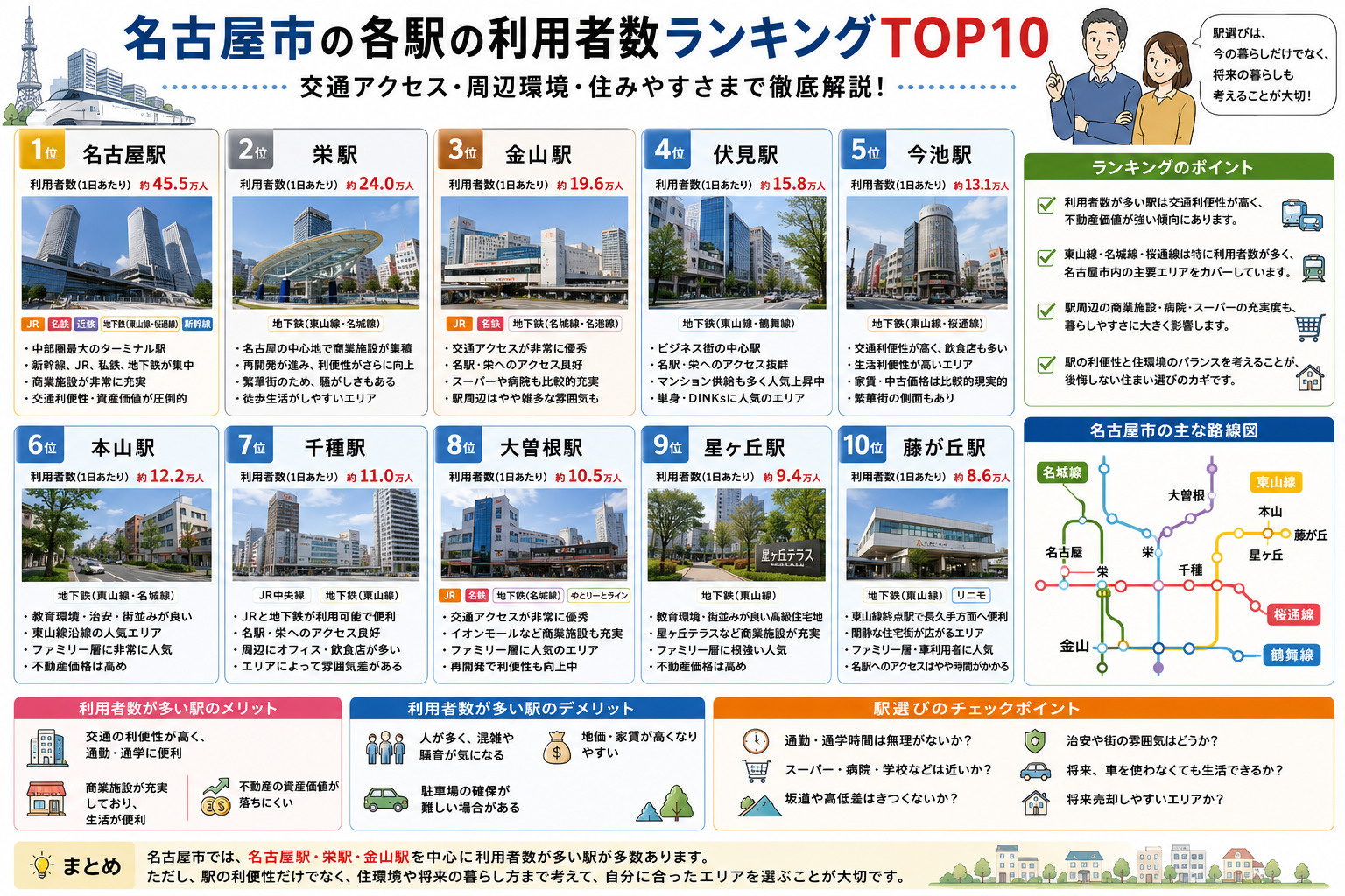名古屋市の各駅の利用者数ランキングTOP10！住みやすさ・人...の画像