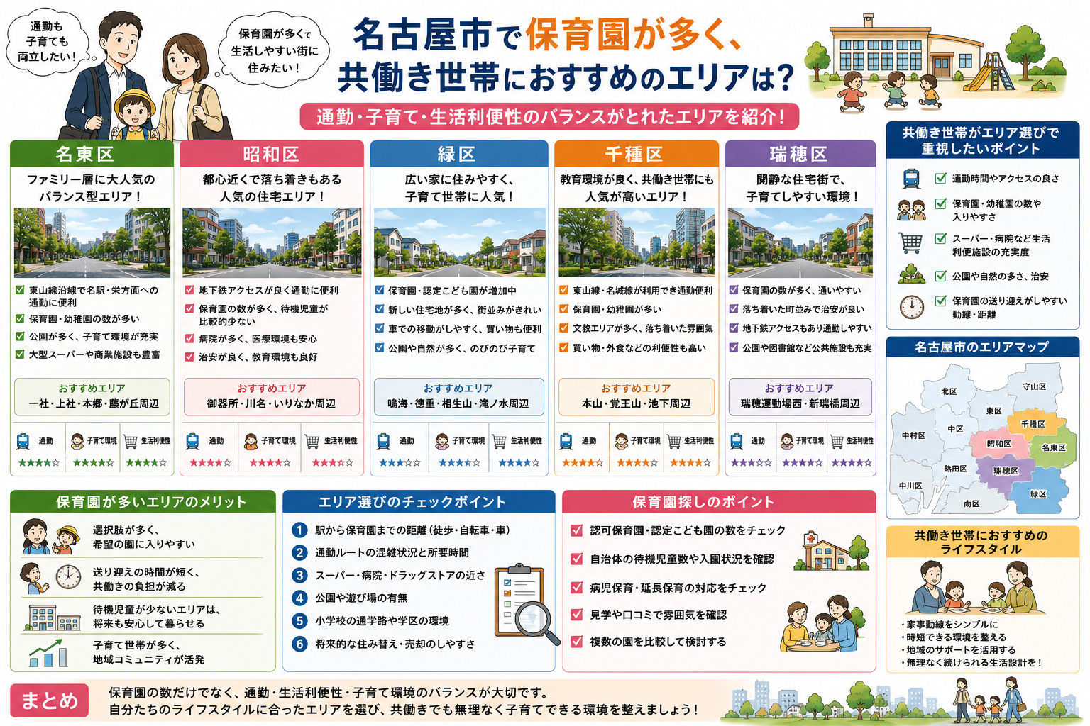 名古屋市で保育園が多く、共働き世帯におすすめのエリアは？子育...の画像
