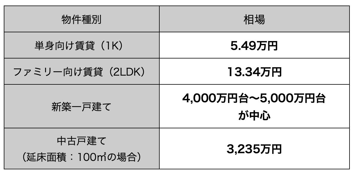 阪急桂駅の不動産相場は？駅周辺の特徴やおすすめ物件を紹介の画像