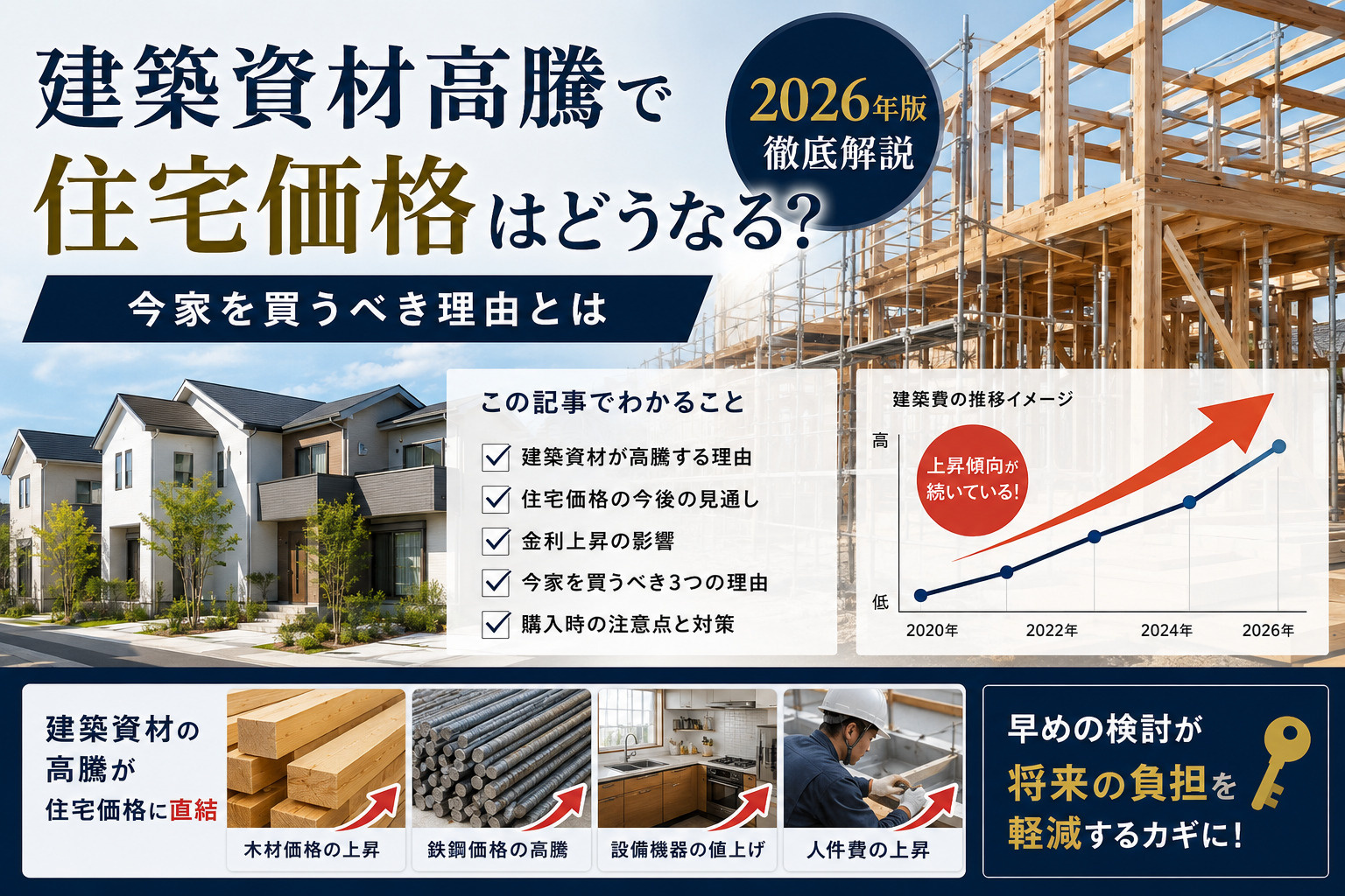 建築資材高騰で住宅価格はどうなる？の画像