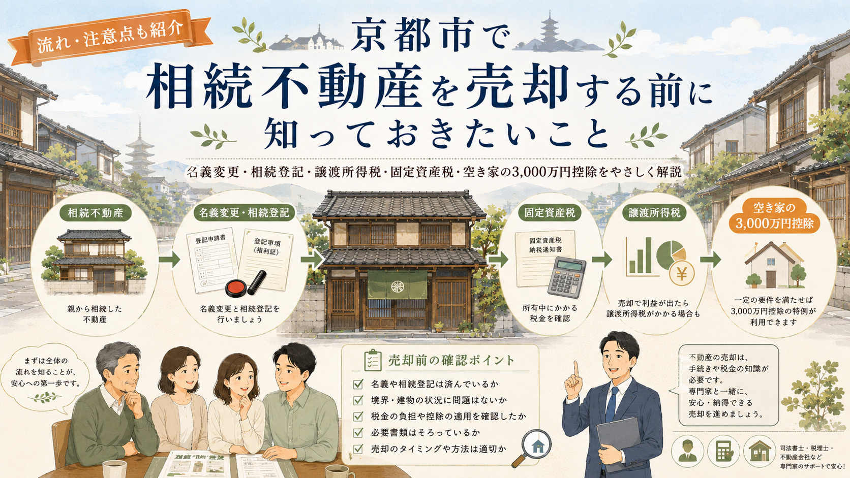 京都市の相続不動産売却で よくある名義変更と税金の画像