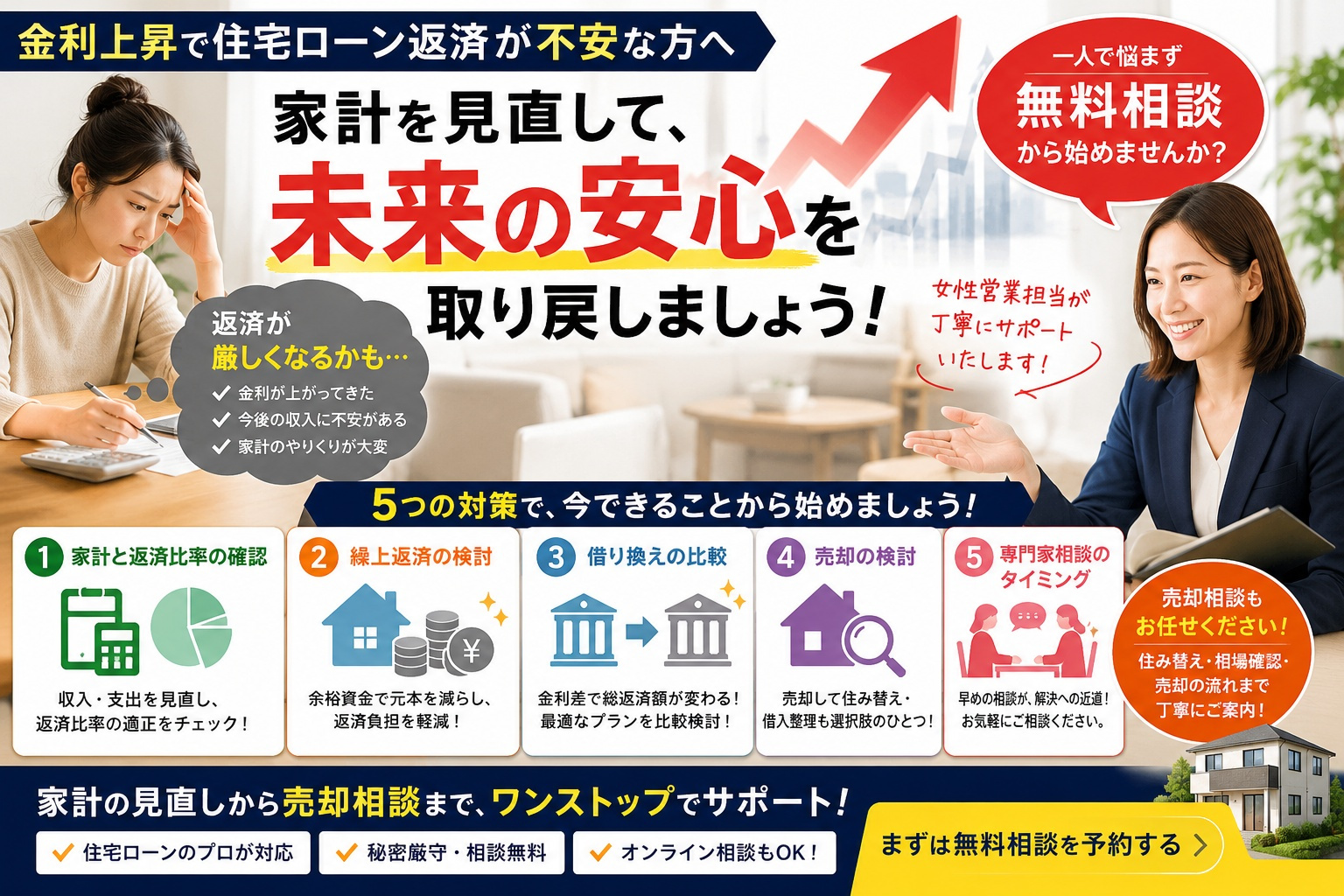 金利上昇で住宅ローン返済不安？売却検討の判断基準と対策を解説...の画像