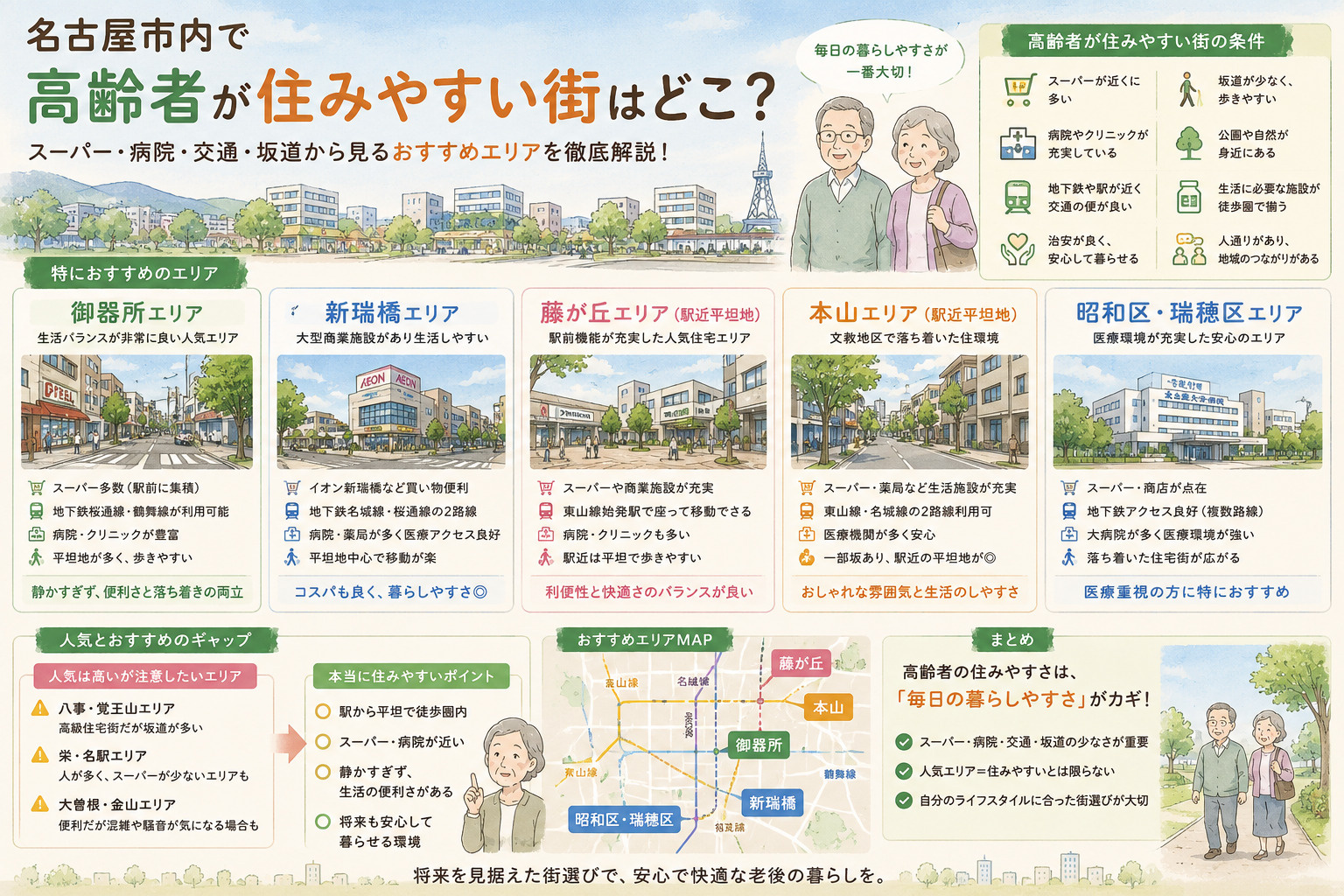 名古屋市内で高齢者が住みやすい街はどこ？スーパー・病院・交通...の画像