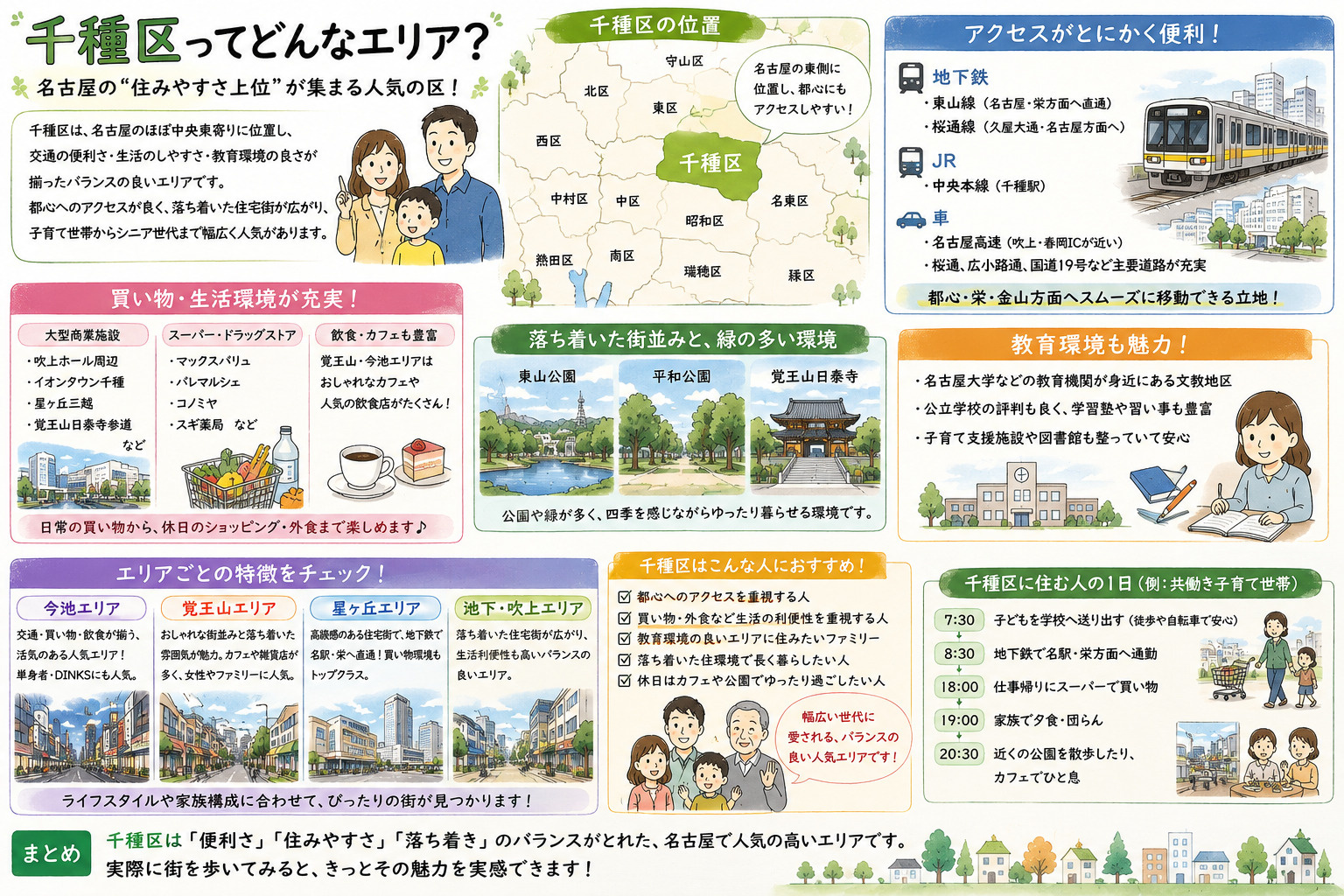 名古屋市千種区完全ガイド｜駅別・エリア別に見る住みやすさと街...の画像