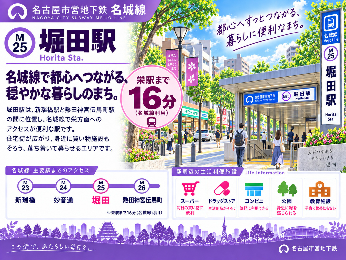 地下鉄名城線「堀田駅」は住みやすい？名鉄・買い物・学区・地価...の画像