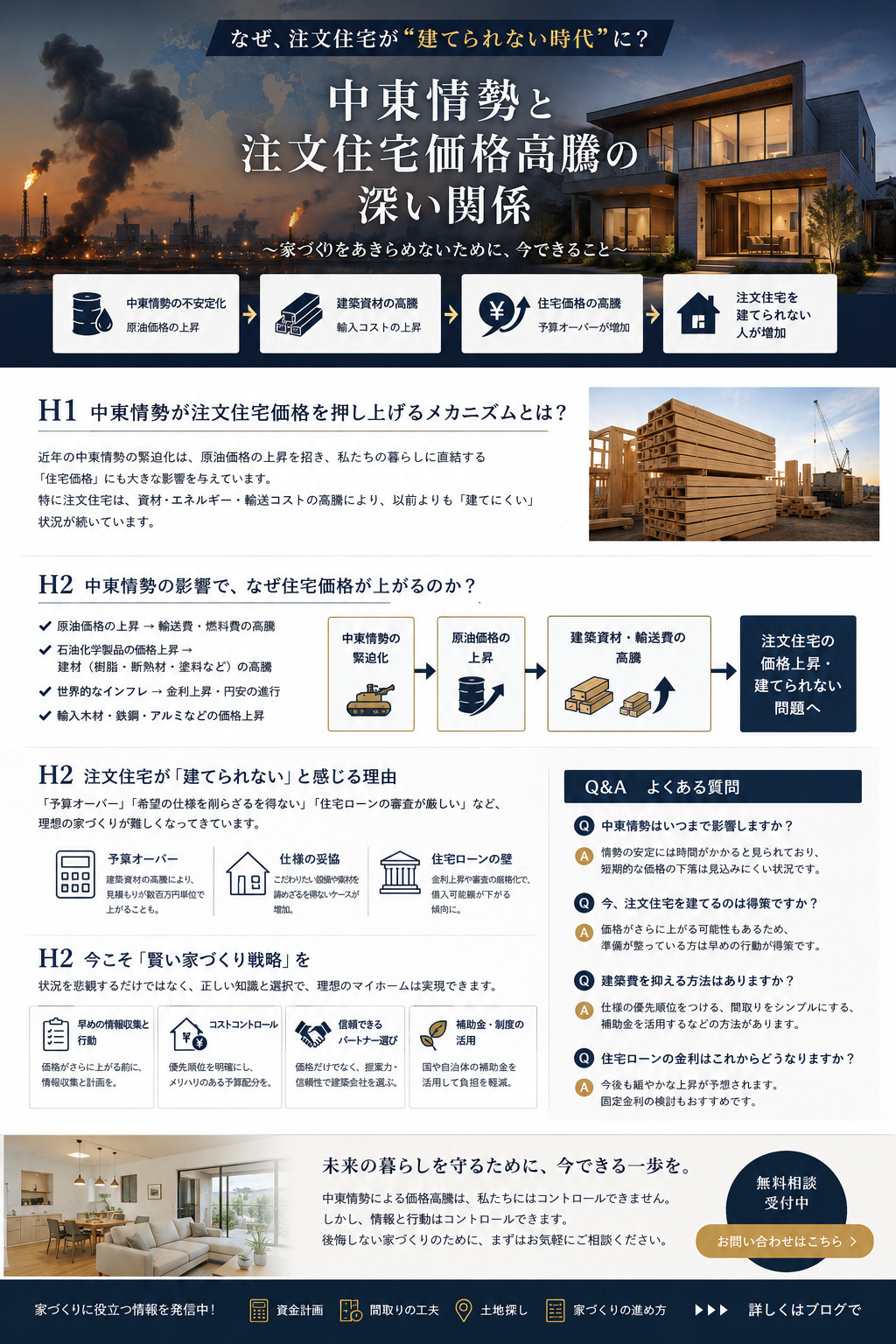 中東情勢と注文住宅価格高騰の関係の画像