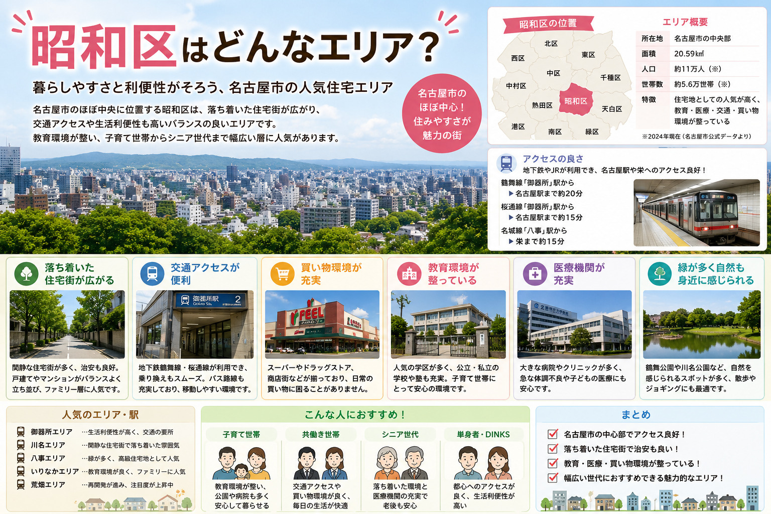 名古屋市昭和区完全ガイド｜駅別・エリア別に見る住みやすさと街...の画像