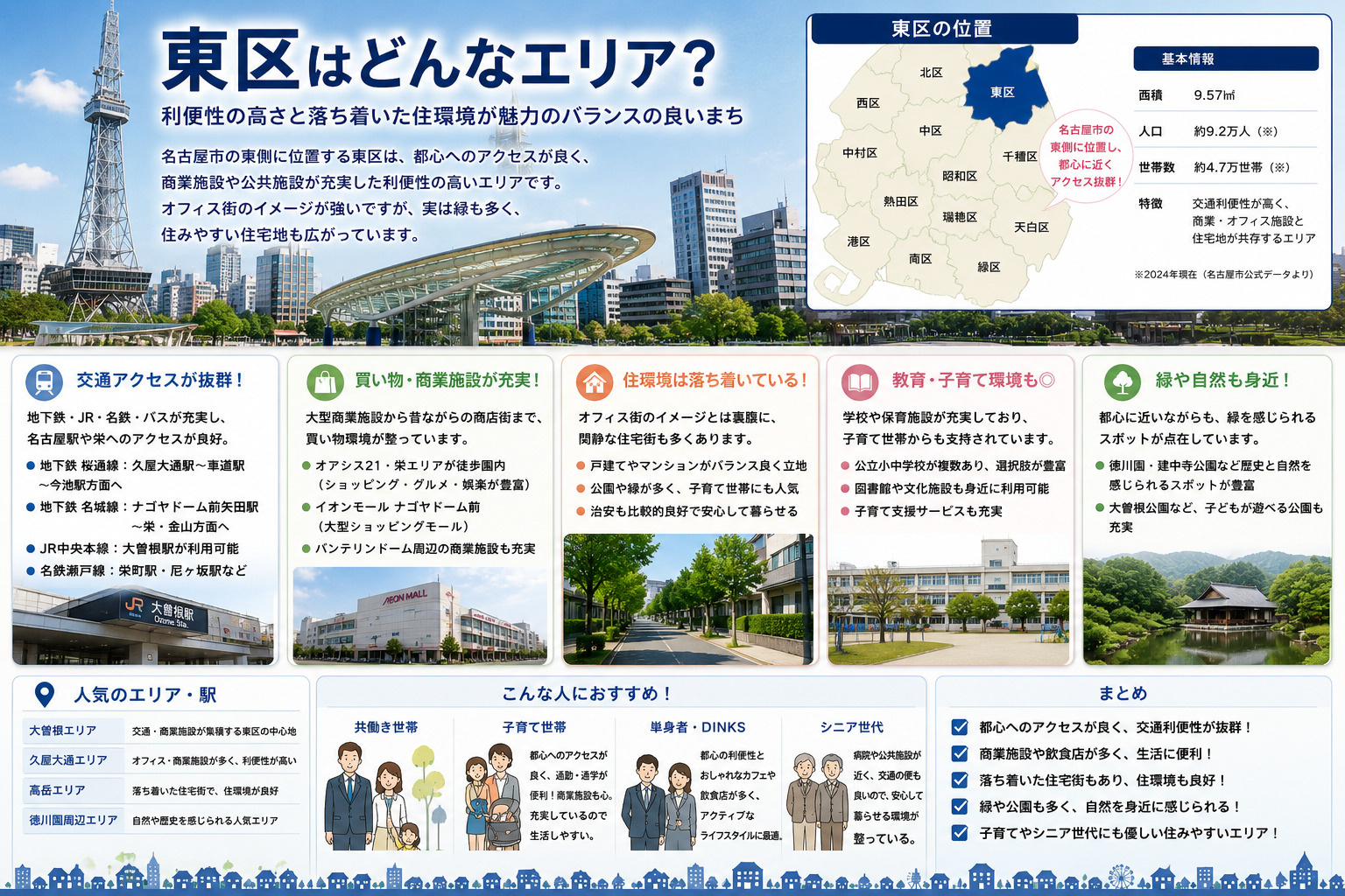 名古屋市東区完全ガイド｜駅別・エリア別に見る住みやすさと街の...の画像