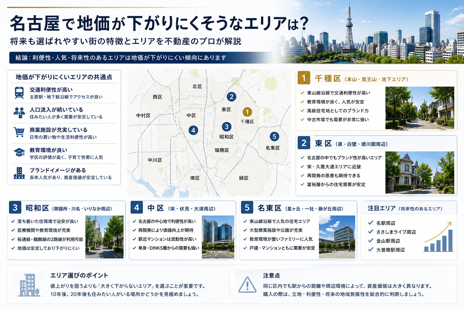 【2024〜2026年最新】名古屋市で地価が下がりにくいエリ...の画像
