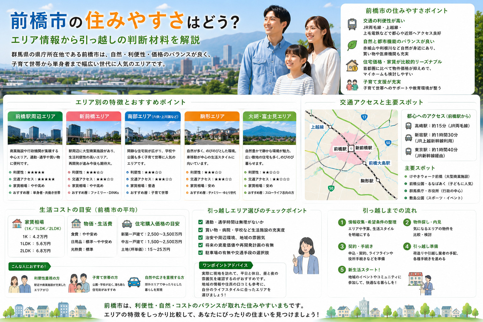 前橋市の住みやすさはどう？エリア情報から引っ越しの判断材料を...の画像