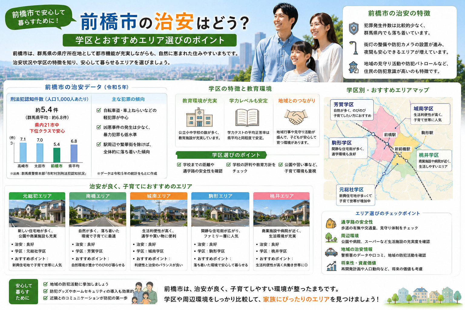 前橋市の治安はどう？学区とおすすめエリア選びのポイントの画像