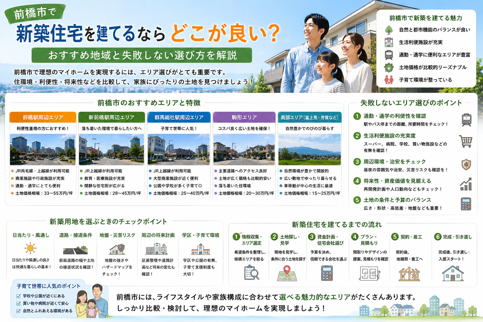 前橋市で新築住宅を建てるならどこが良い？おすすめ地域と失敗し...の画像