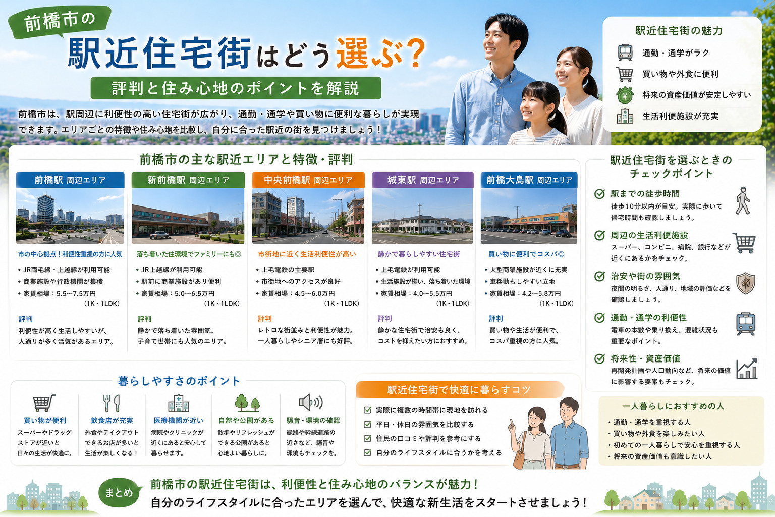 前橋市の駅近住宅街はどう選ぶ？評判と住み心地のポイントを解説...の画像
