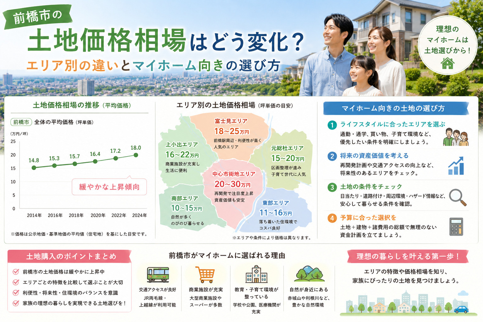 前橋市の土地価格相場はどう変化？エリア別の違いとマイホーム向...の画像