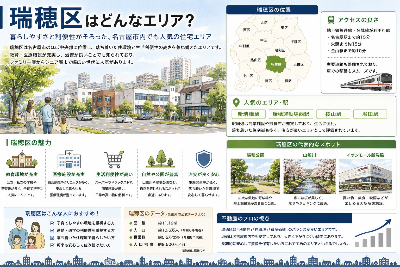名古屋市瑞穂区完全ガイド｜駅別・エリア別に見る住みやすさと街...の画像