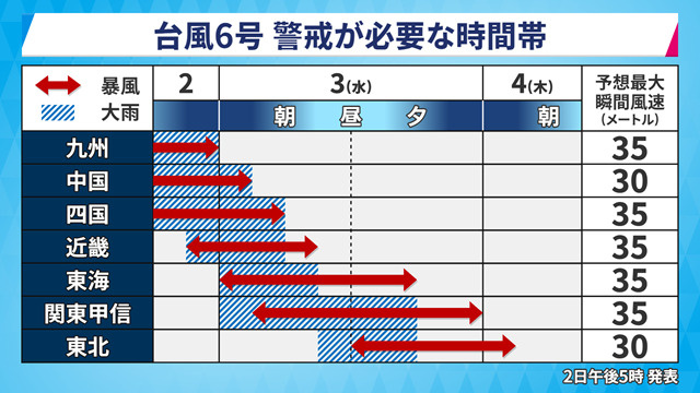 台風6号の画像