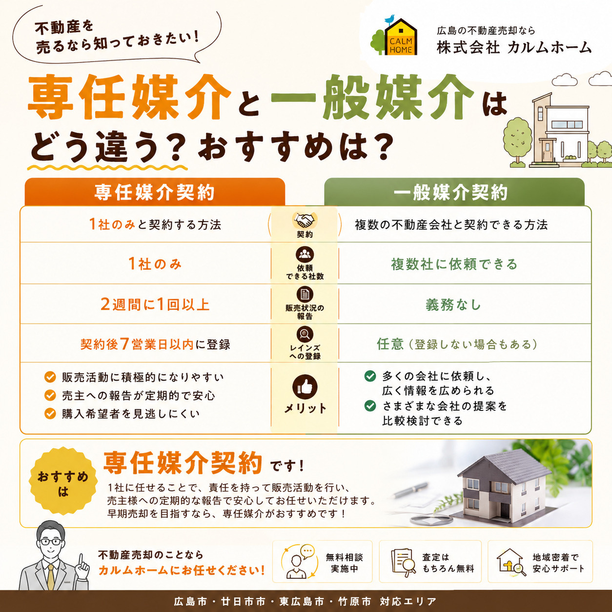 「専任媒介契約と一般媒介契約の違いとは？売却成功のための選び...の画像