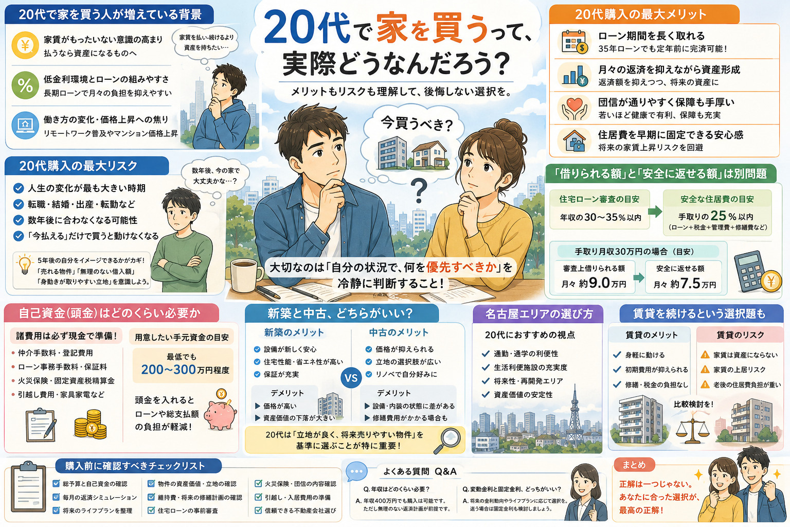 20代で家を買うのは危険？新築・中古・住宅ローン・エリア選び...の画像