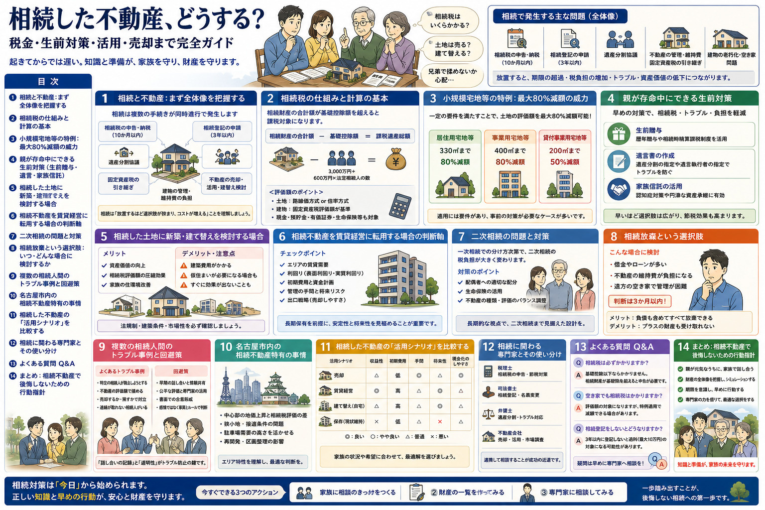相続した不動産をどうする？税金・生前対策・新築建て替え・賃貸...の画像