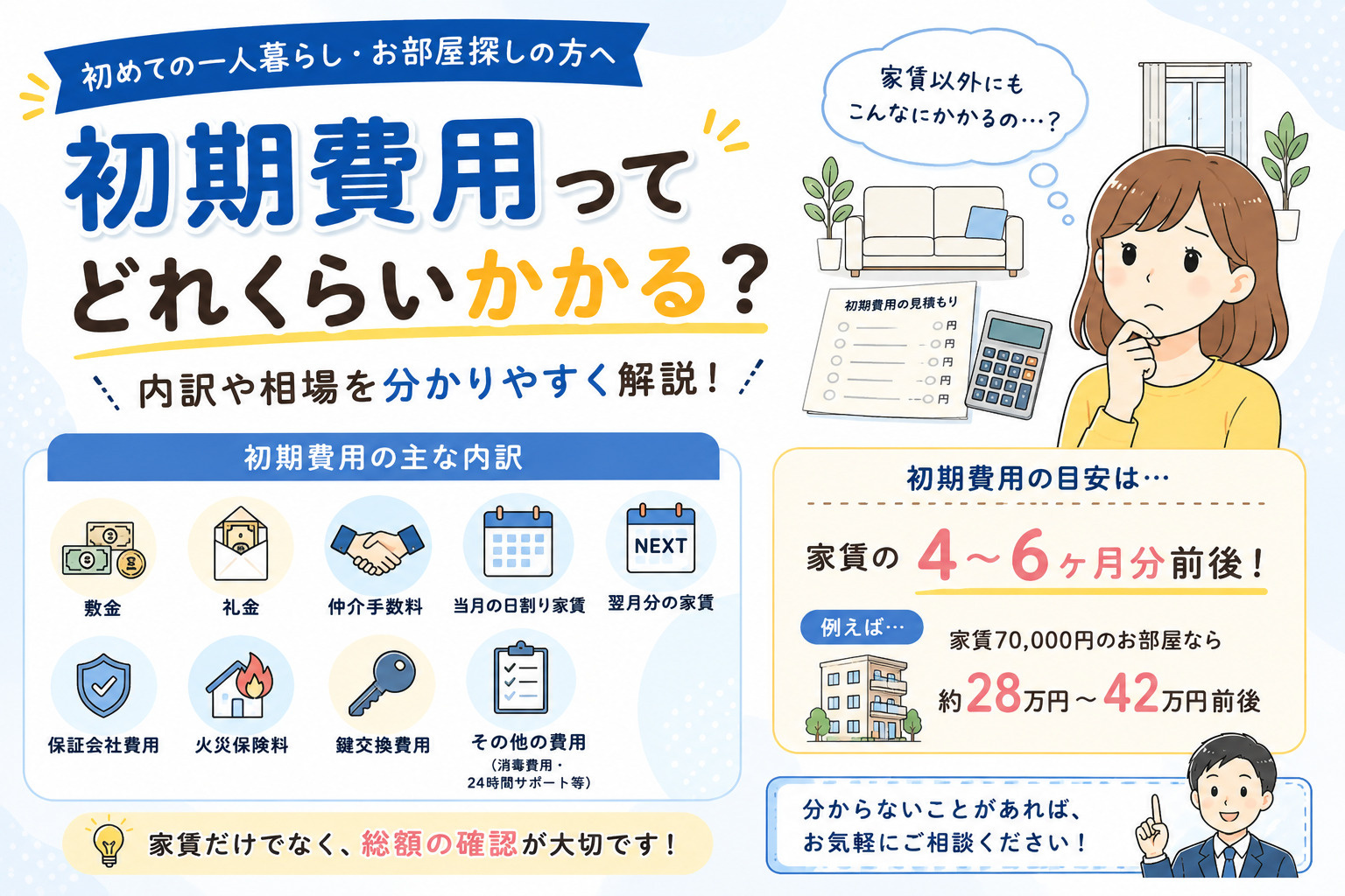 初期費用ってどれくらいかかる？の画像