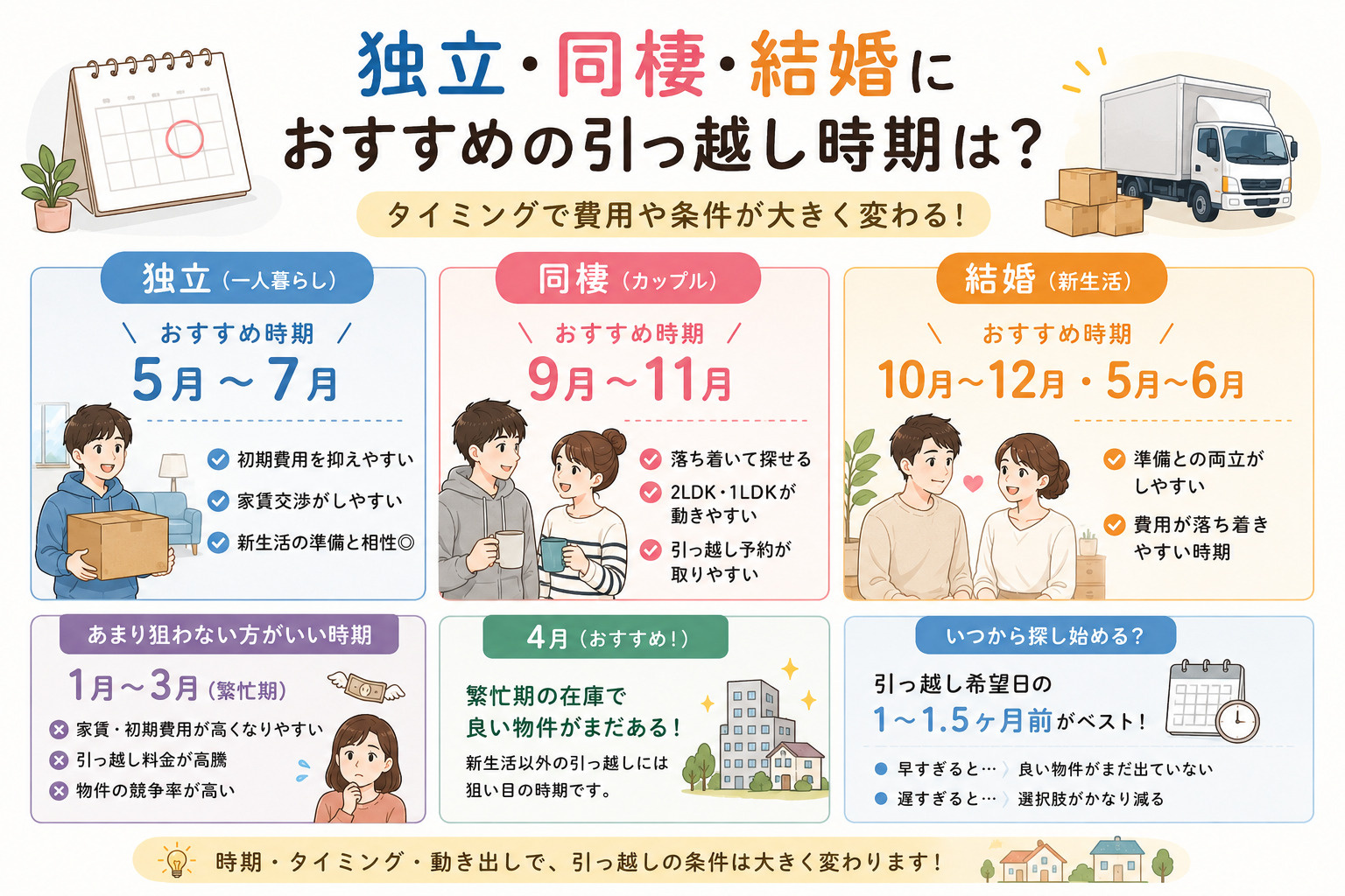 独立・同棲・結婚におすすめの引っ越し時期は？の画像