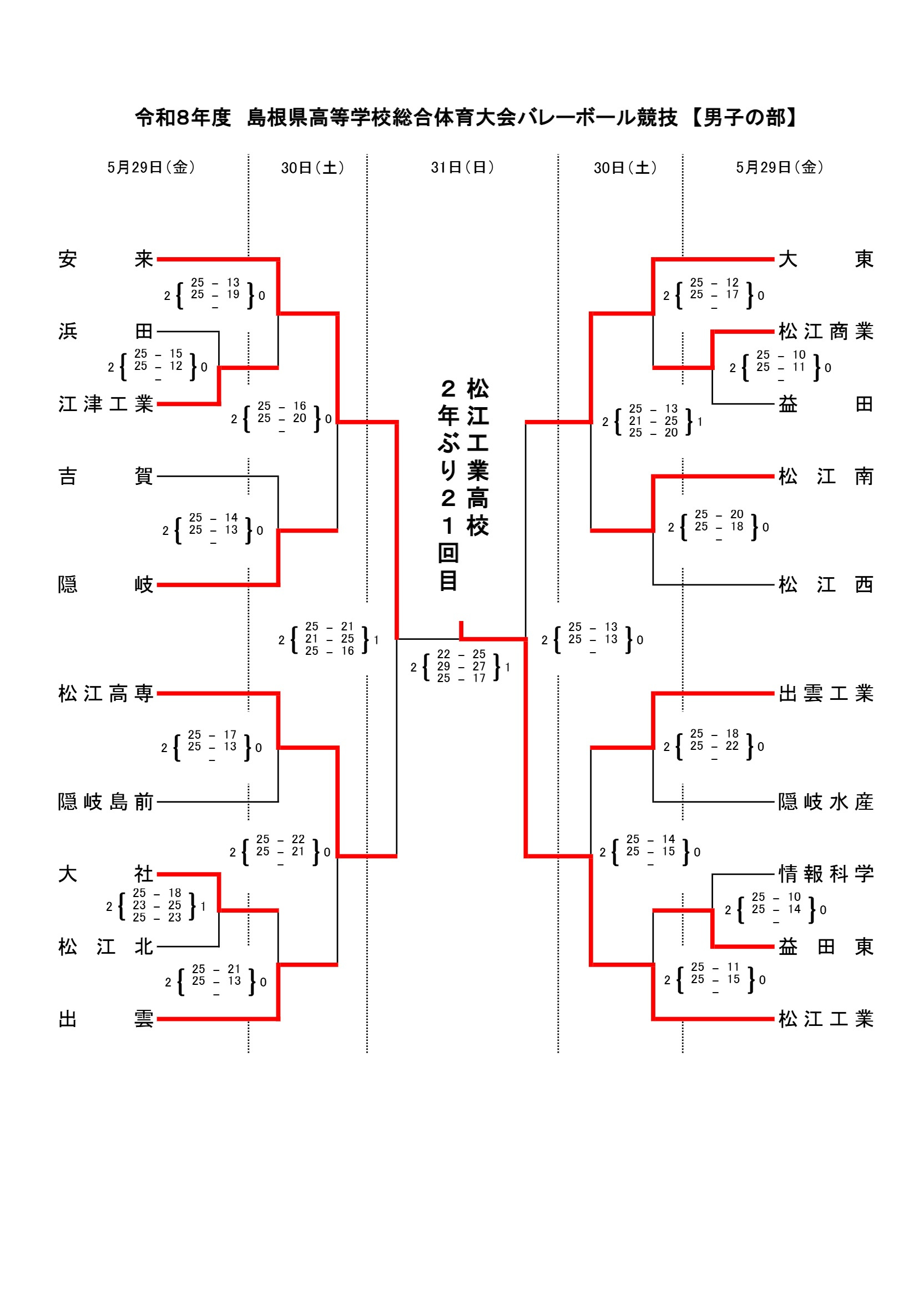 高校総体の画像